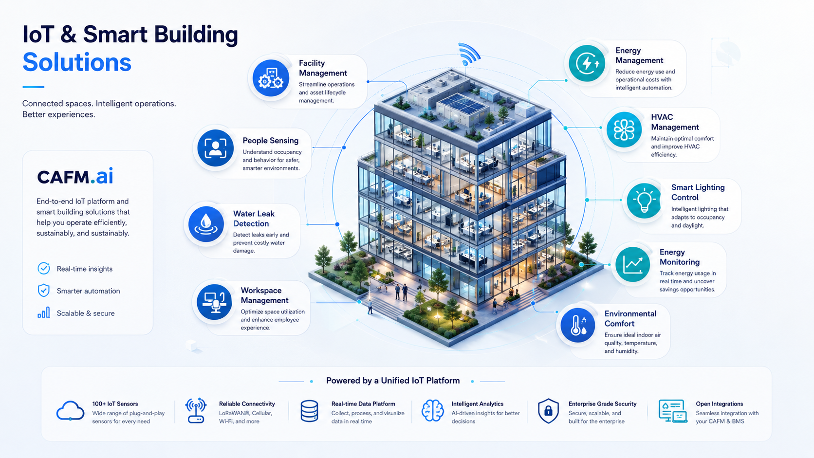 IoT & Smart Building Integration | CAFM AI Solutions